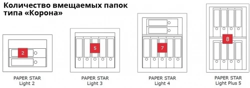 Сейф Format Paper Star Light 2 EL